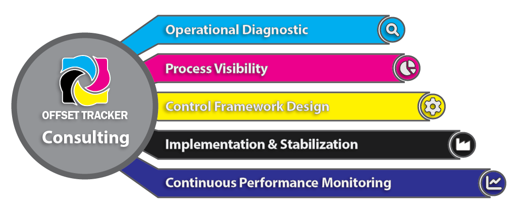 Offset Tracker operational consulting framework for printing process control